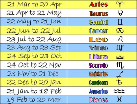 horoscoop datum|Horoscope Dates 